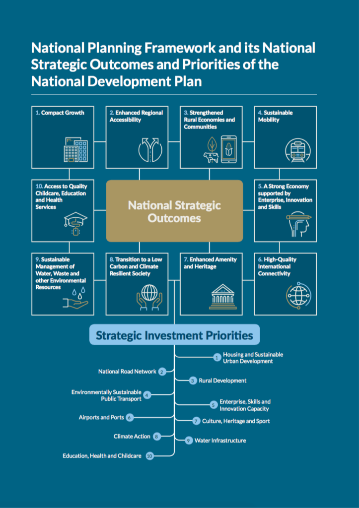 Ireland 2040 Our Plan – National Planning Framework » The National Planning  Framework